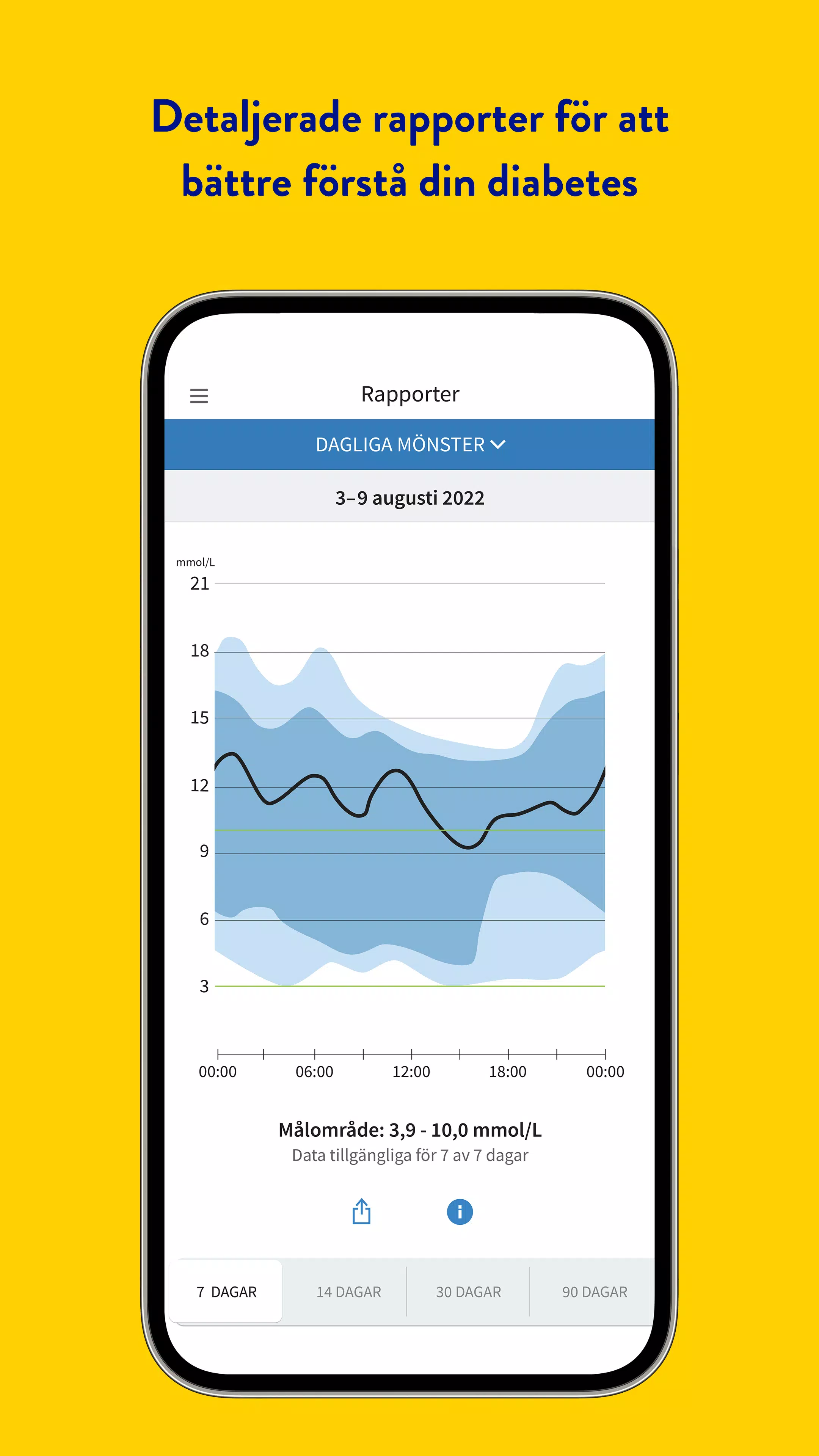 FreeStyle Libre 3 – SE应用截图