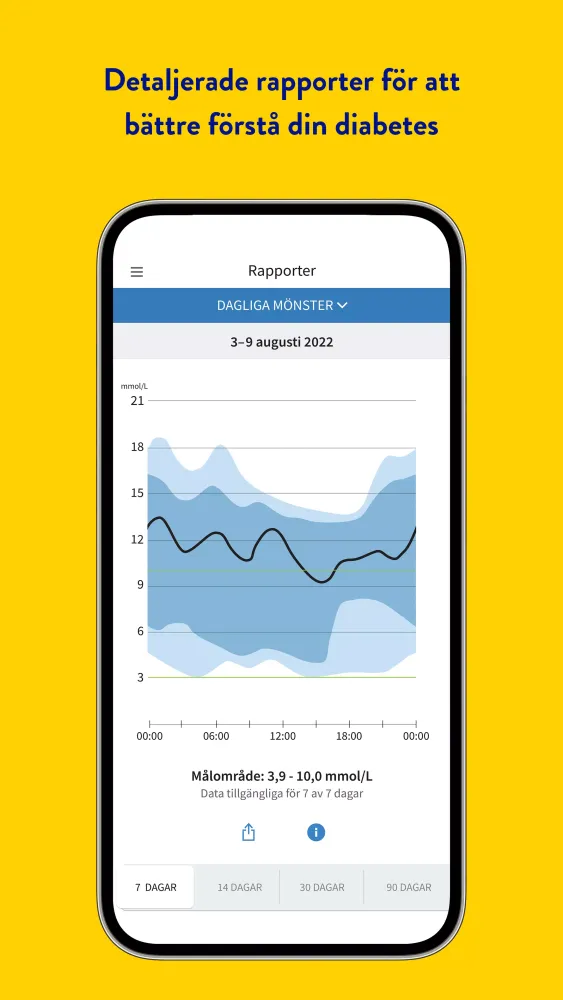 FreeStyle Libre 3 – SE Screenshots