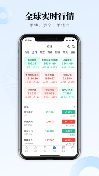 Zrzuty ekranu FX168财经-全球财经新闻资讯