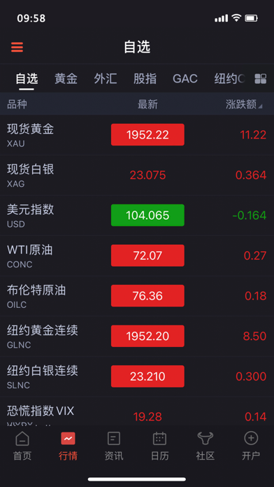 汇通财经 Screenshots