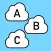 ABClouds