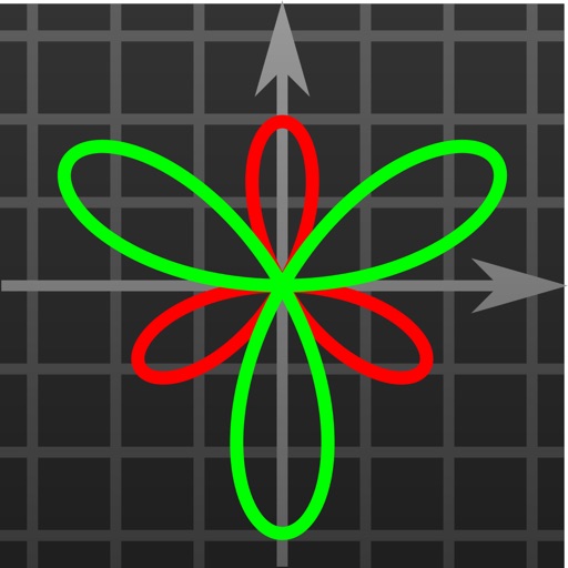 Good Grapher - scientific graphing calculator Good Grapher - scientific graphing calculator