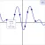 Least Squares Curve Fit