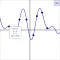 Least Squares Curve Fit