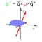 3D Rotations and Quaternions