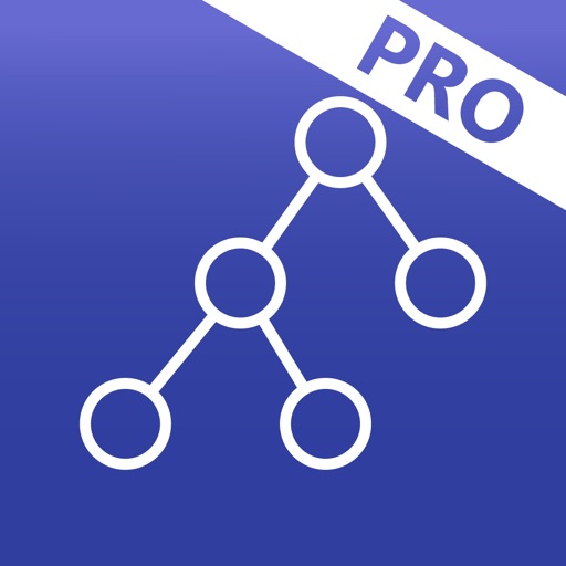 Combinatorics PRO Combinatorics PRO