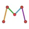Measura