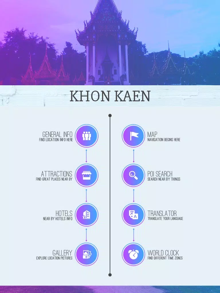 Khon Kaen Travel Guide iPad Screenshots