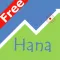 Maui Road To Hana GPS Guide Free