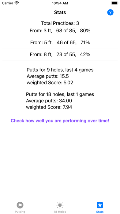 Putting Performance Screenshots