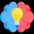 The Big Five Personality Test