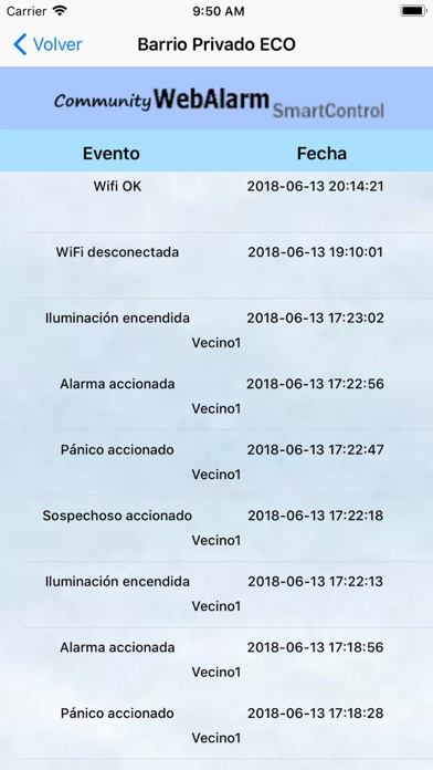 CommunityWebAlarm Screenshots