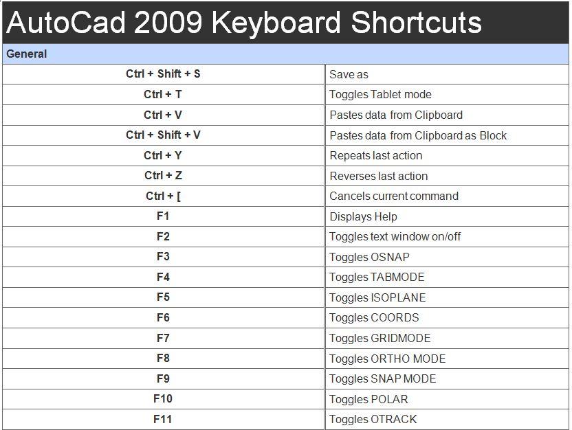 AutoCad Shortcut Keys Screenshots