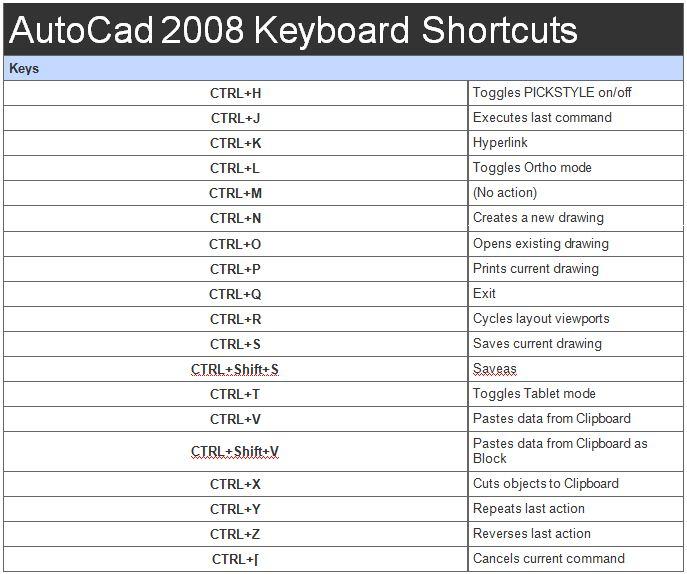 AutoCad Shortcut Keys Screenshots