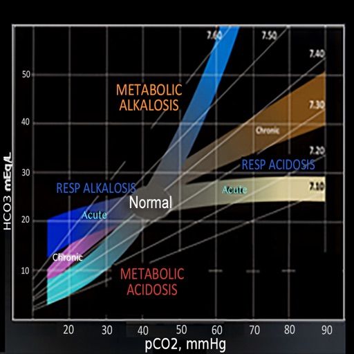 AcidBase Calc AcidBase Calc