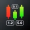 Forex Pip Calculator