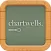 Chartwells by HKT