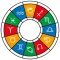 Horóscopo e Compatibilidade