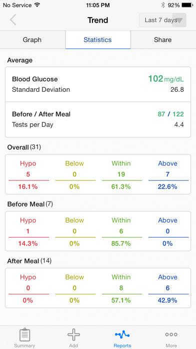 SmartLog (i-SENS) Screenshots