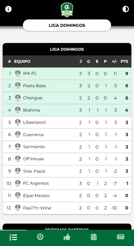 تصاویر Torneo Padilla