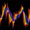 Wavelet Signal