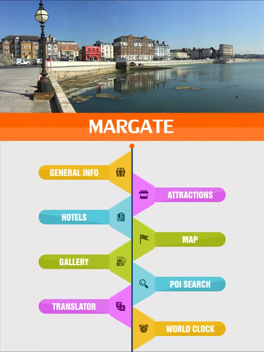 Margate Travel Guide iPad Screenshots