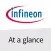 Infineon at a glance