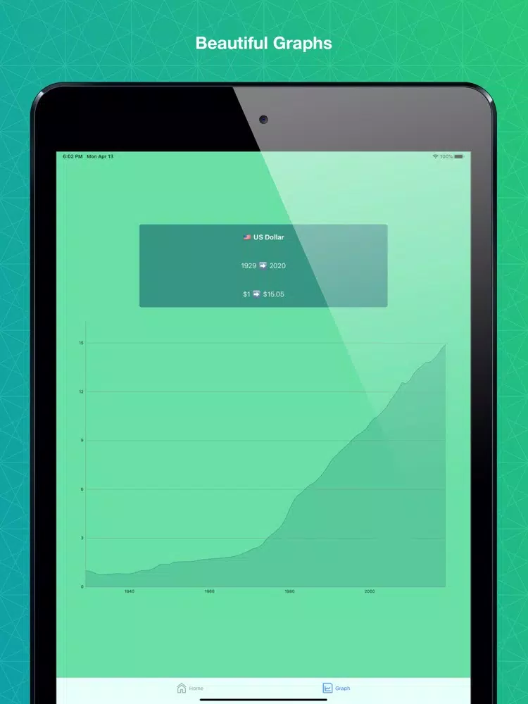 Inflation Calculator Pro iPad Screenshots