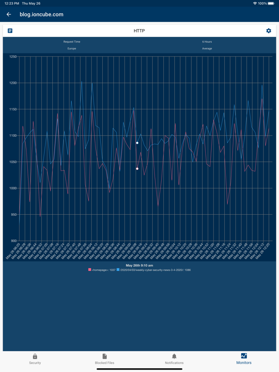 ionCube24 Companion iPad Screenshots