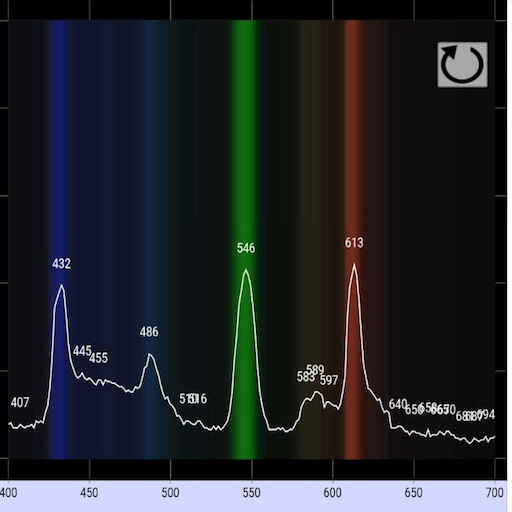 Light Analyzer (need Diffracti Light Analyzer (need Diffracti