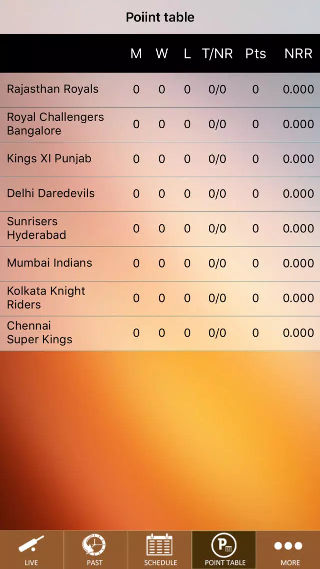 Cricket 2018 IPL 11 Live Screenshots