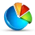 Statistics for GoogleAnalytics