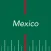 Radios de Mexico - AM/FM