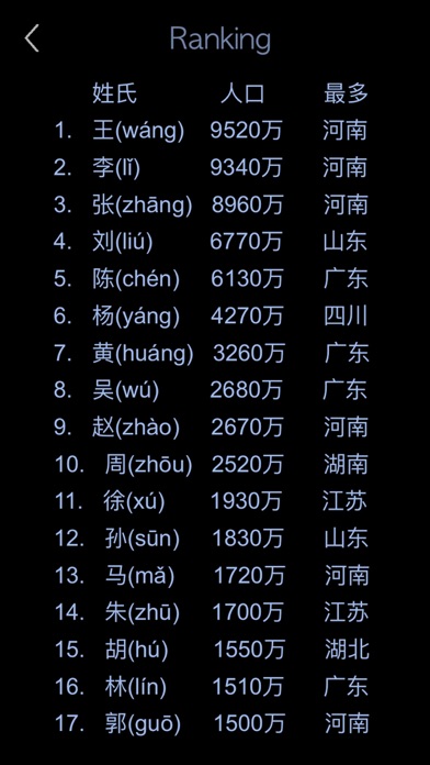 Top 400 Chinese Family Names Screenshots