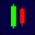 Key Levels