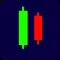 Key Levels