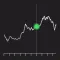 Coinstastic - Coin Chart