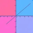 Graphs and Slopes