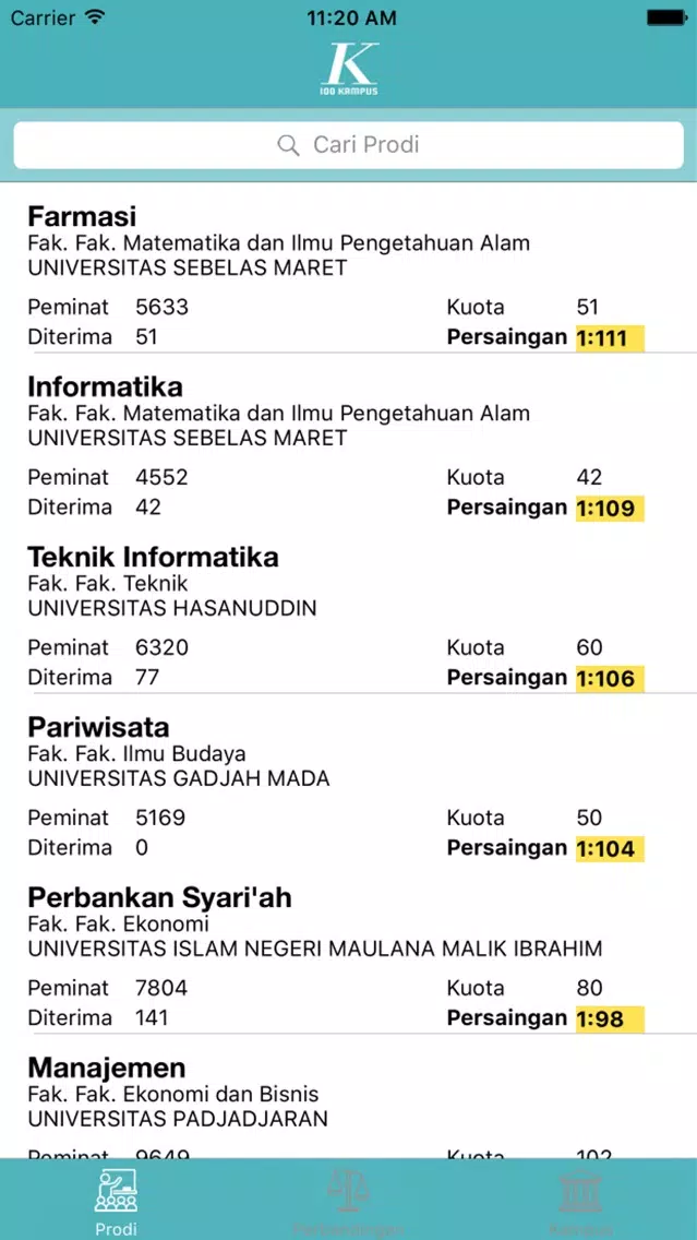 تصاویر Kompas 100 Kampus Pilihan
