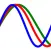 Biorhythm Calculator Simple