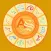 AstroShubh
