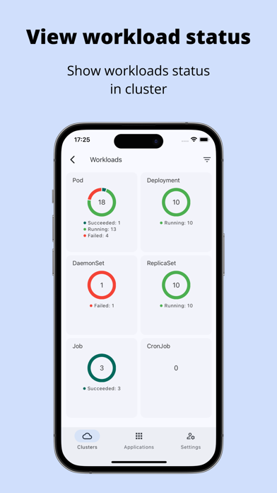 تصاویر Kubeterm - Kubernetes client