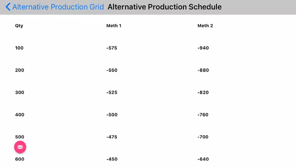 Alternate Prod Cost Automated Screenshots
