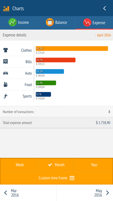 Expense manager -Money tracker Screenshots