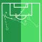 FPL - Fantasy Premier Manager