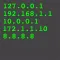 IPView