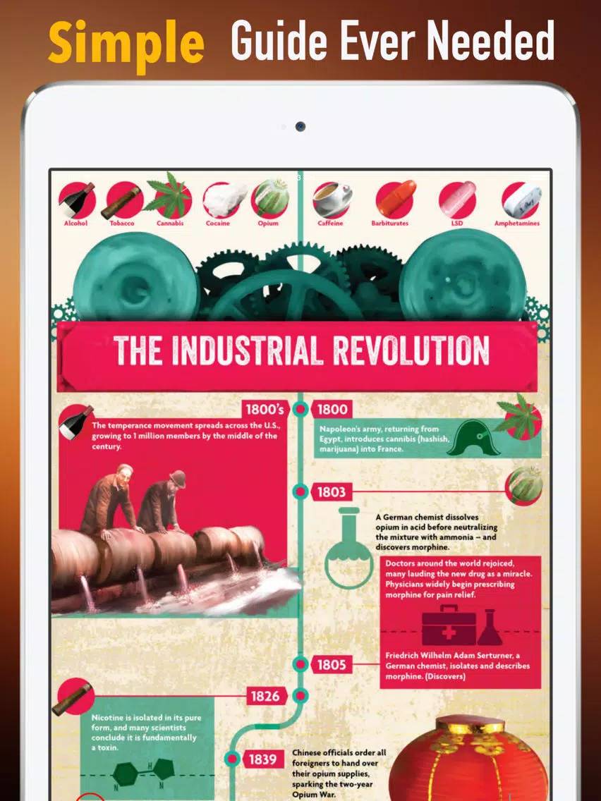 Industrial Design:The Design of Everyday Things iPad Screenshots