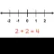 Math Copilot Number Line