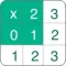 Muliplication table