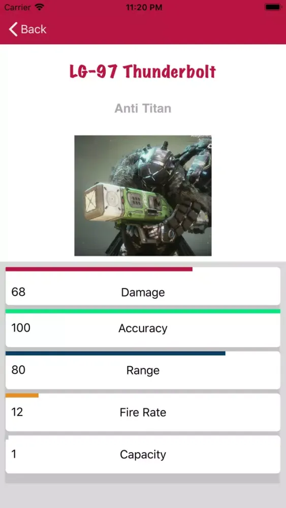 صور Stats for Titanfall 2 Edition